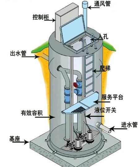 桃园县一体化污水提升泵内部结构图